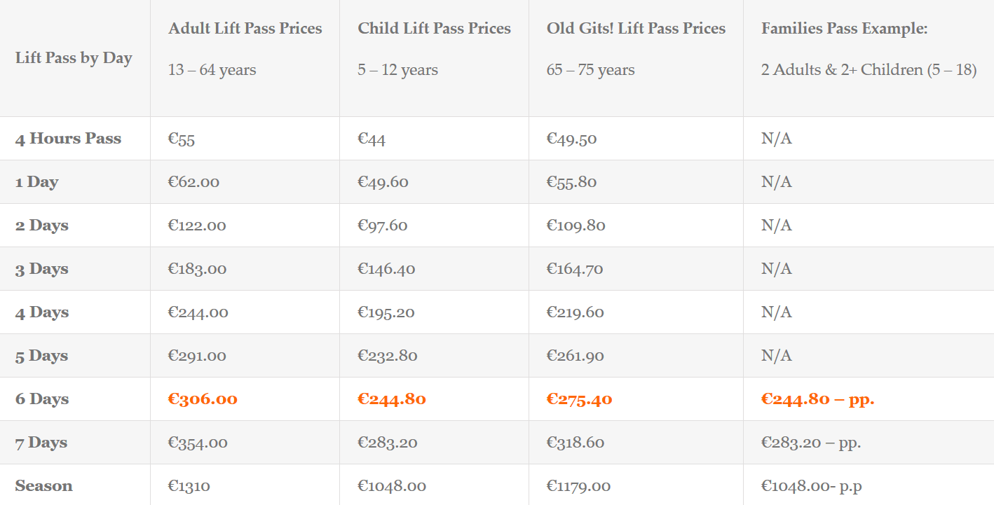 3 valleys lift pass prices