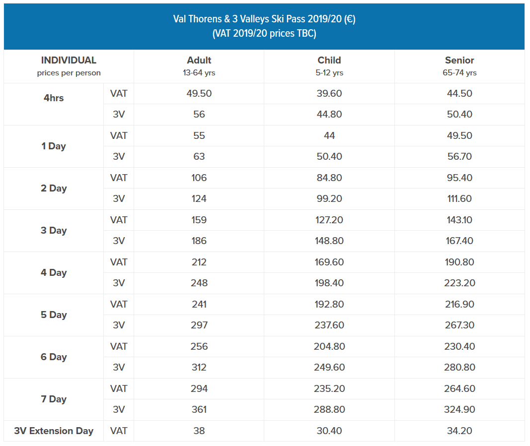 Val Thorens ski pass prices