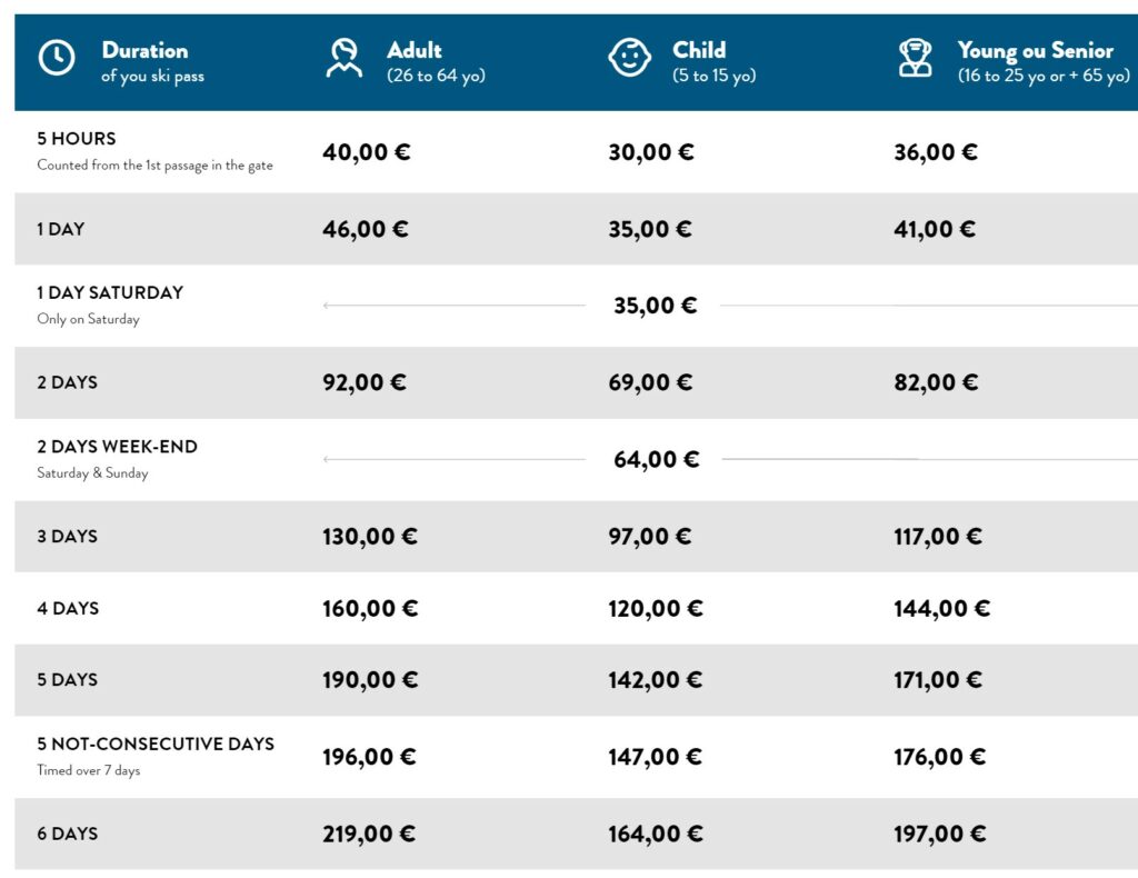 chatel ski prices