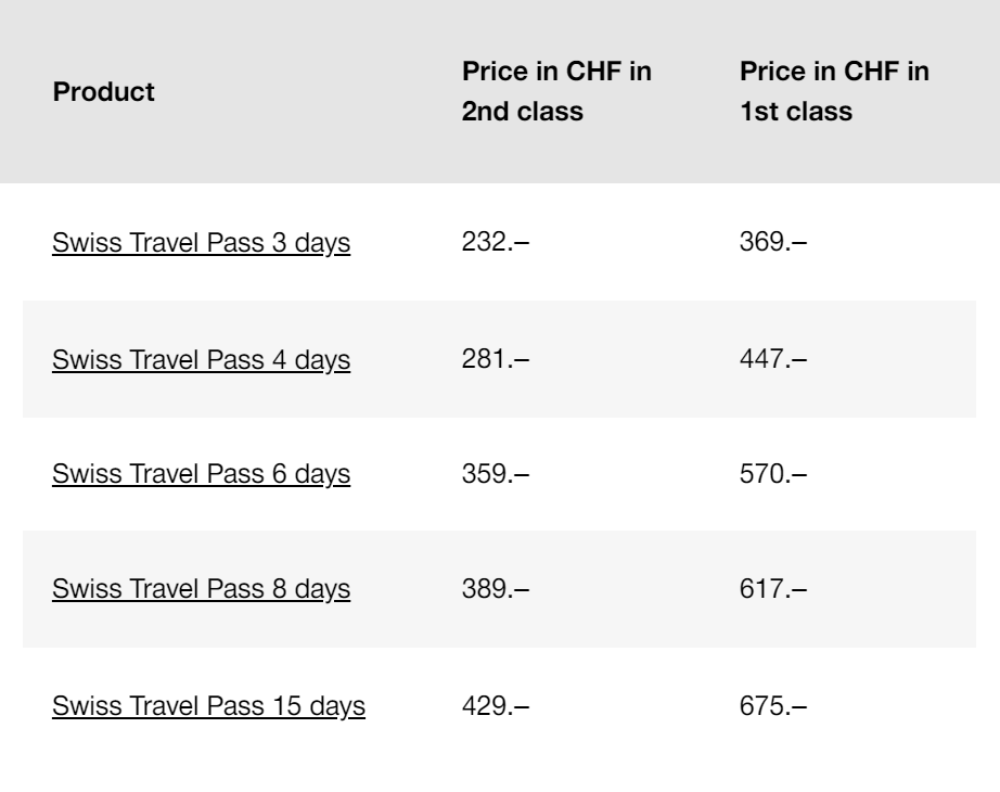 swiss travel pass prices
