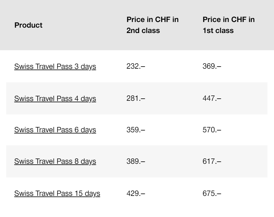 swiss travel pass prices