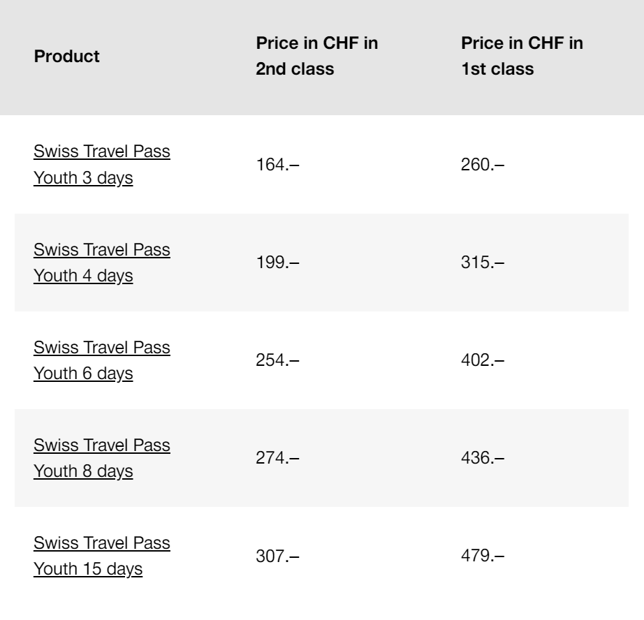 swiss travel pass youth prices